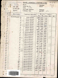 Hasil analisa contoh core daerah Rumanga, lubang bor no. BR.22